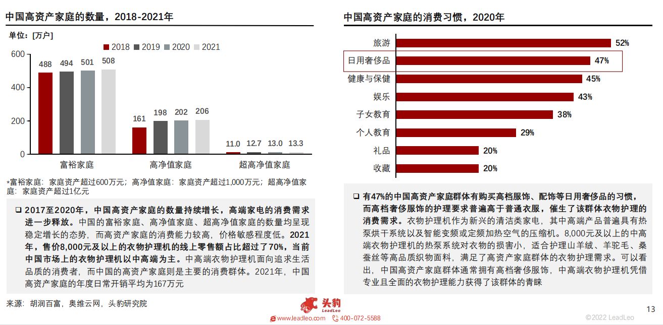 2022年智能家居系列：中国衣物护理机行业展望