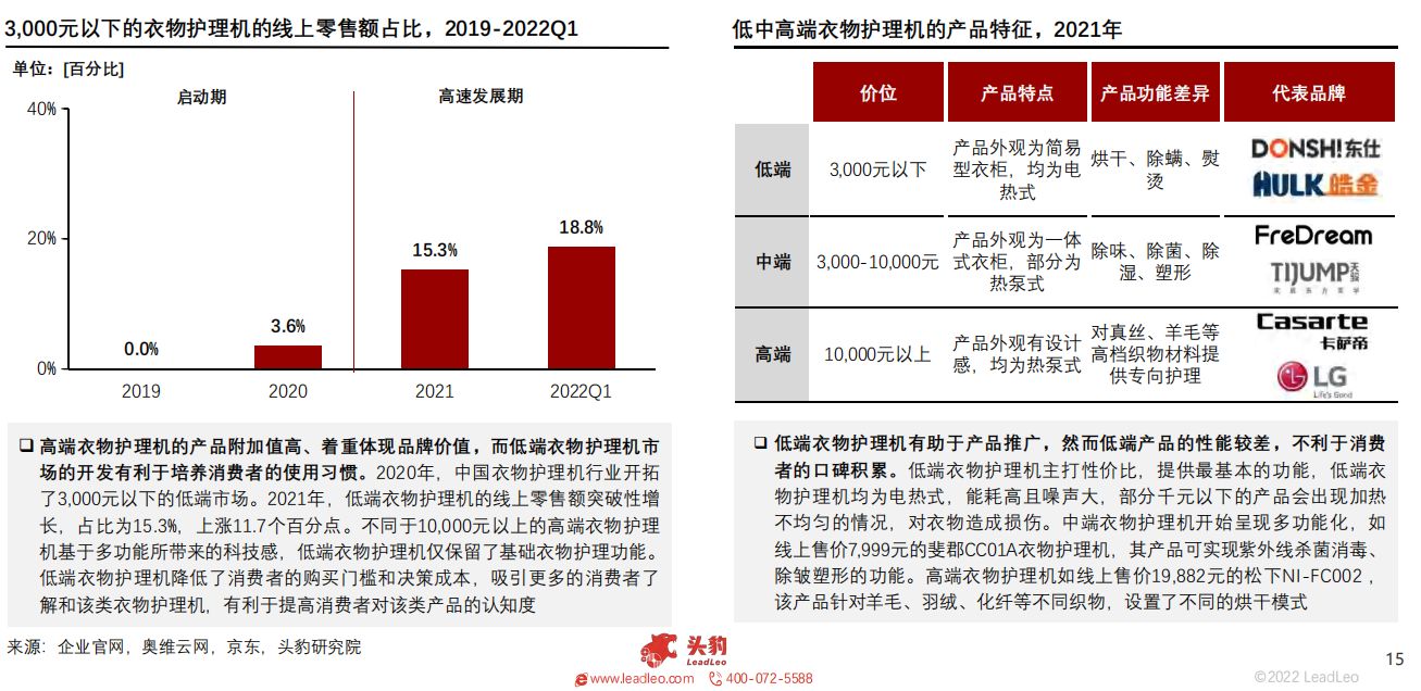 2022年智能家居系列：中国衣物护理机行业展望