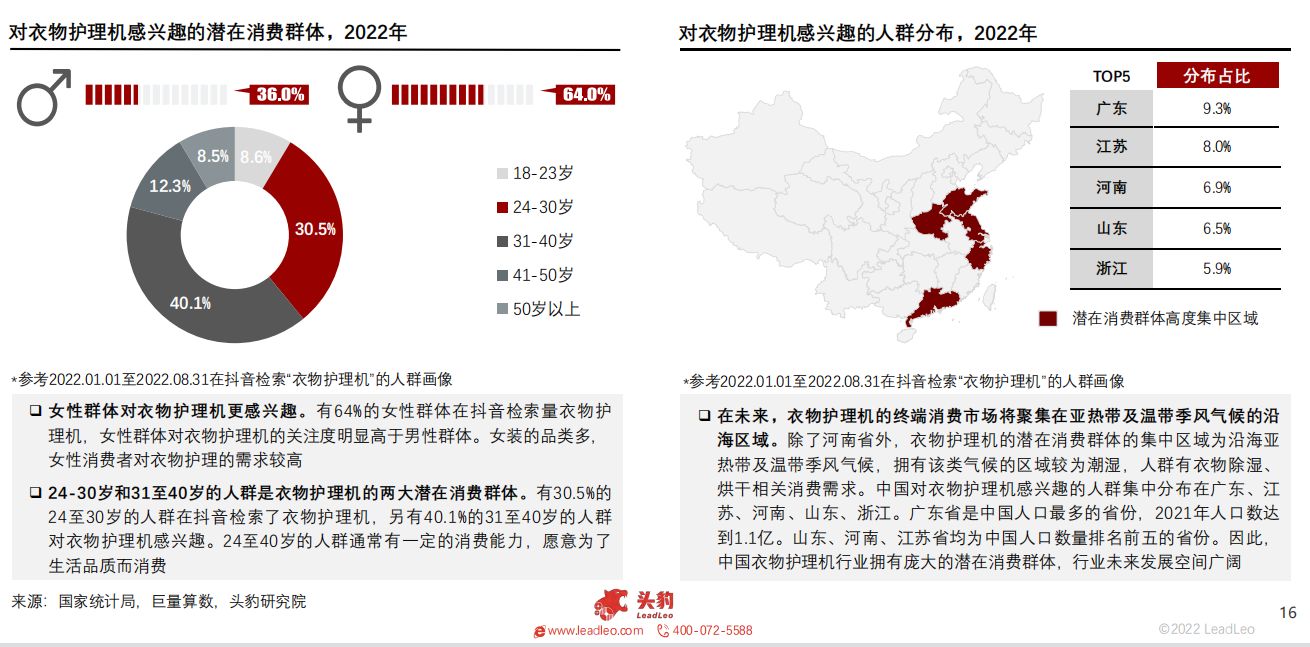 2022年智能家居系列：中国衣物护理机行业展望