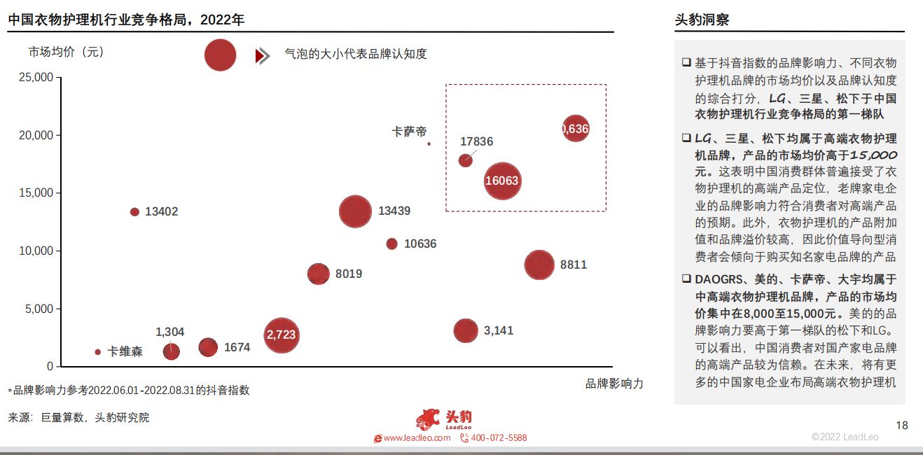 2022年智能家居系列：中国衣物护理机行业展望