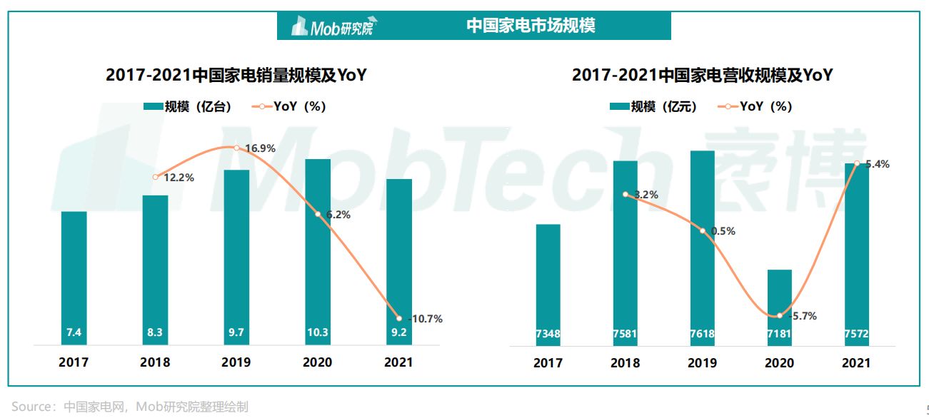 2022年中国家电消费人群洞察报告