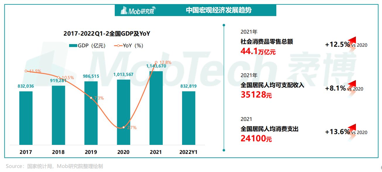 2022年中国家电消费人群洞察报告