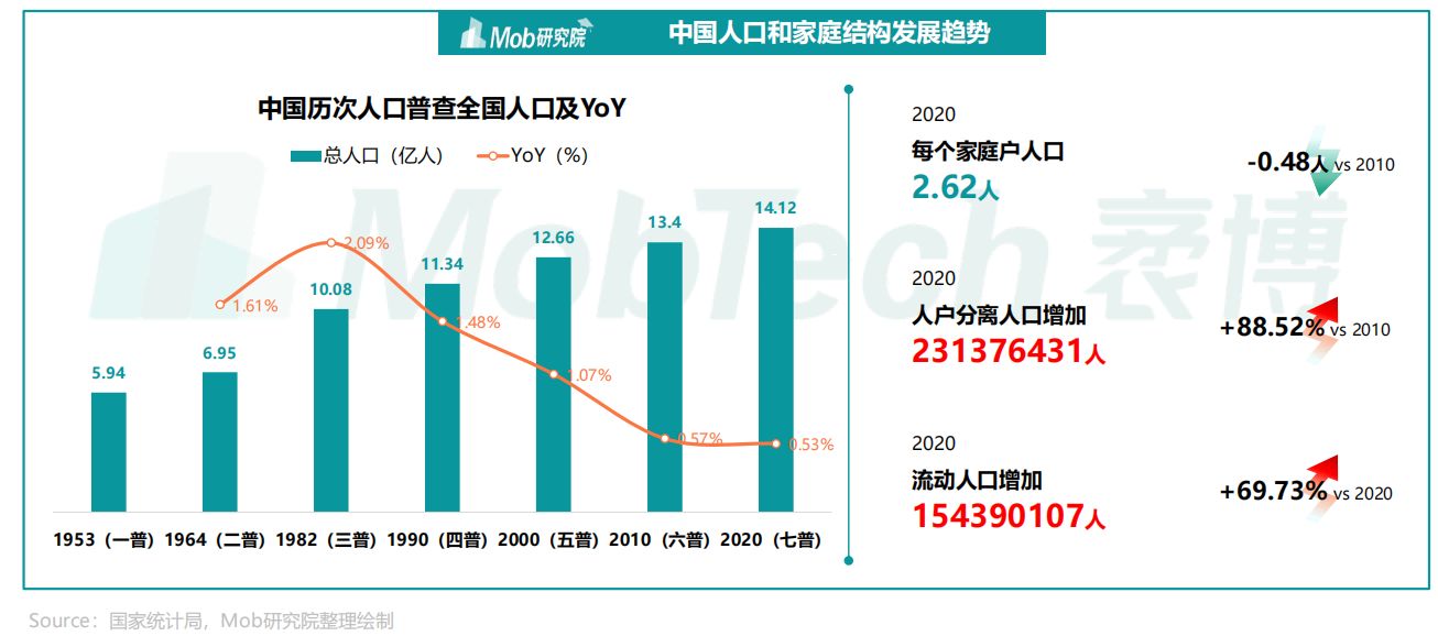 2022年中国家电消费人群洞察报告