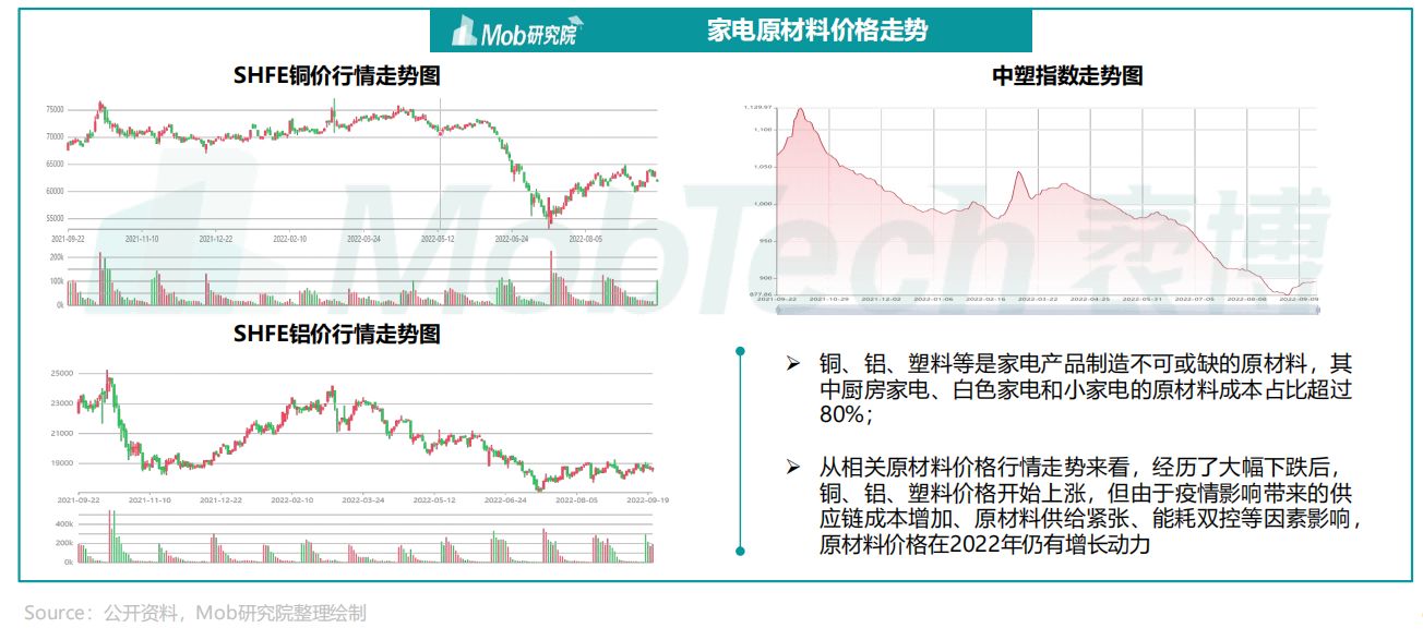 2022年中国家电消费人群洞察报告