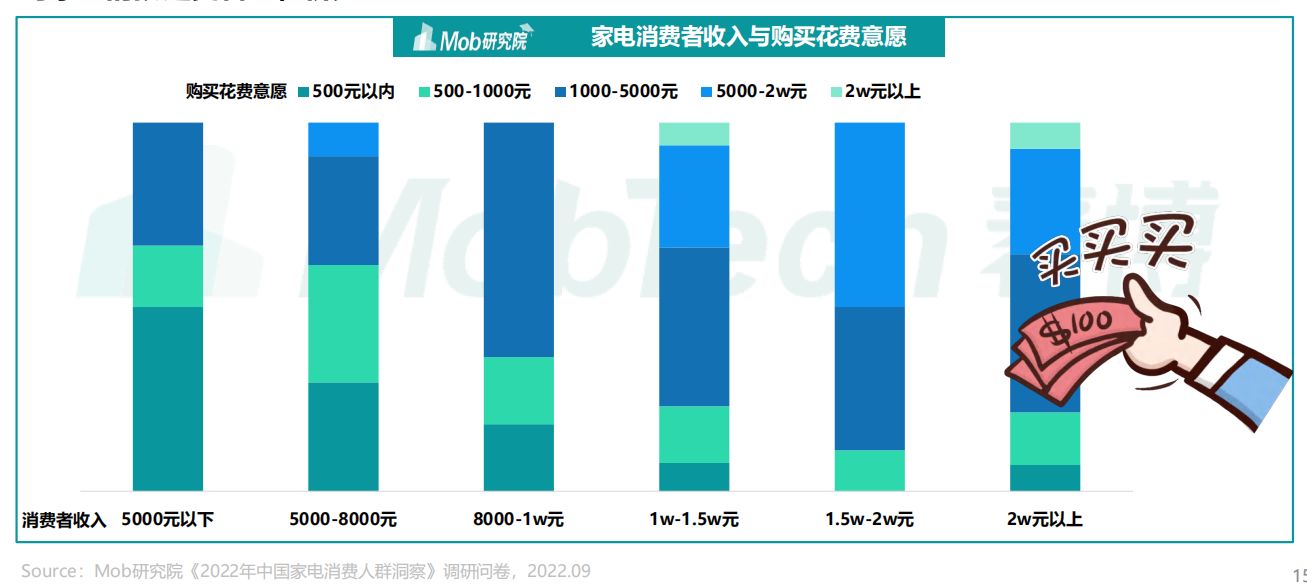 2022年中国家电消费人群洞察报告