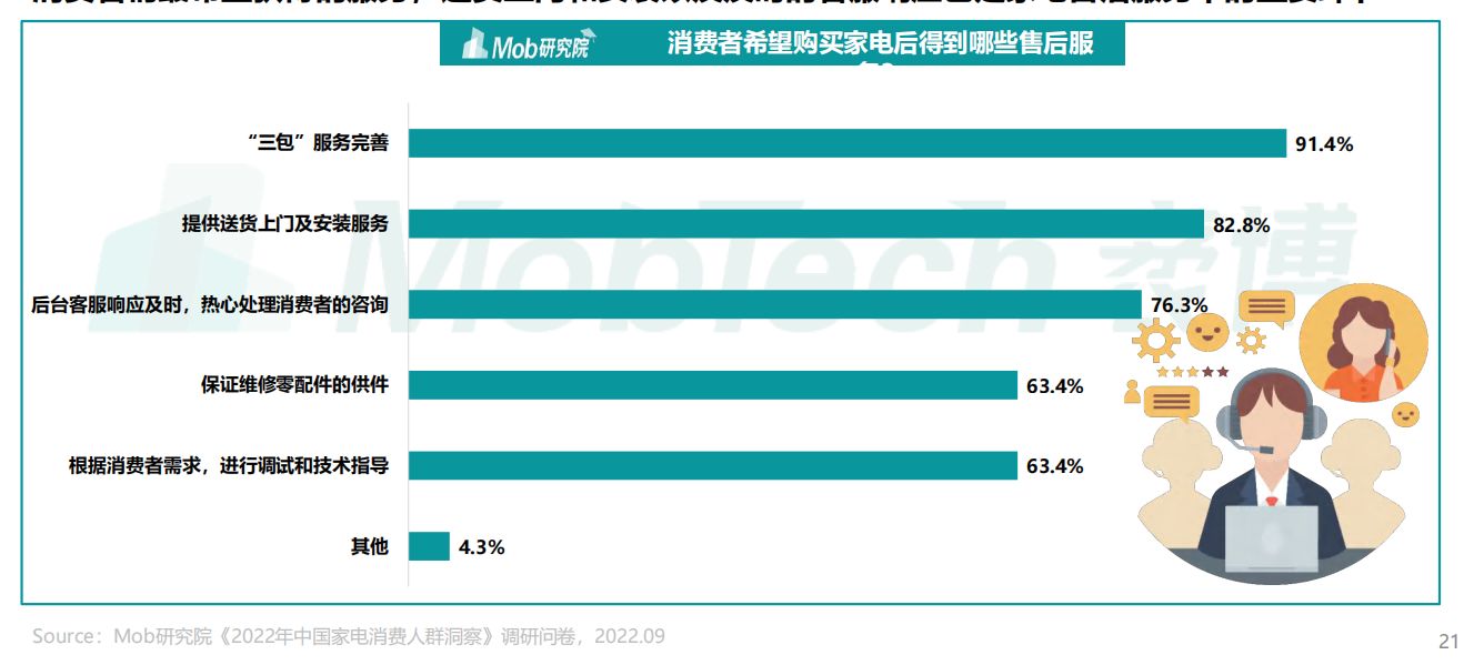 2022年中国家电消费人群洞察报告