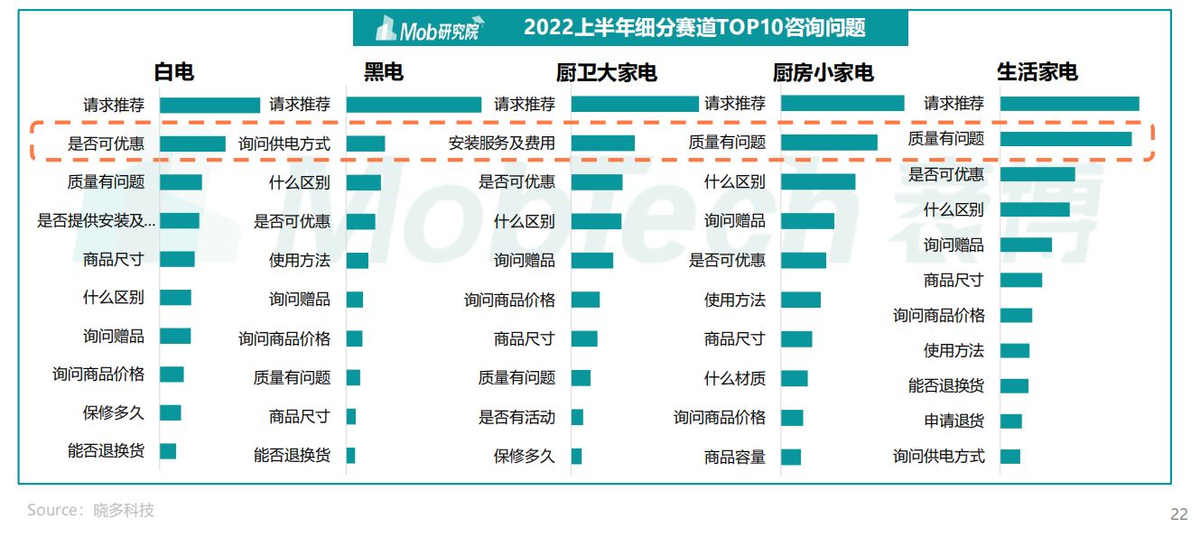 2022年中国家电消费人群洞察报告