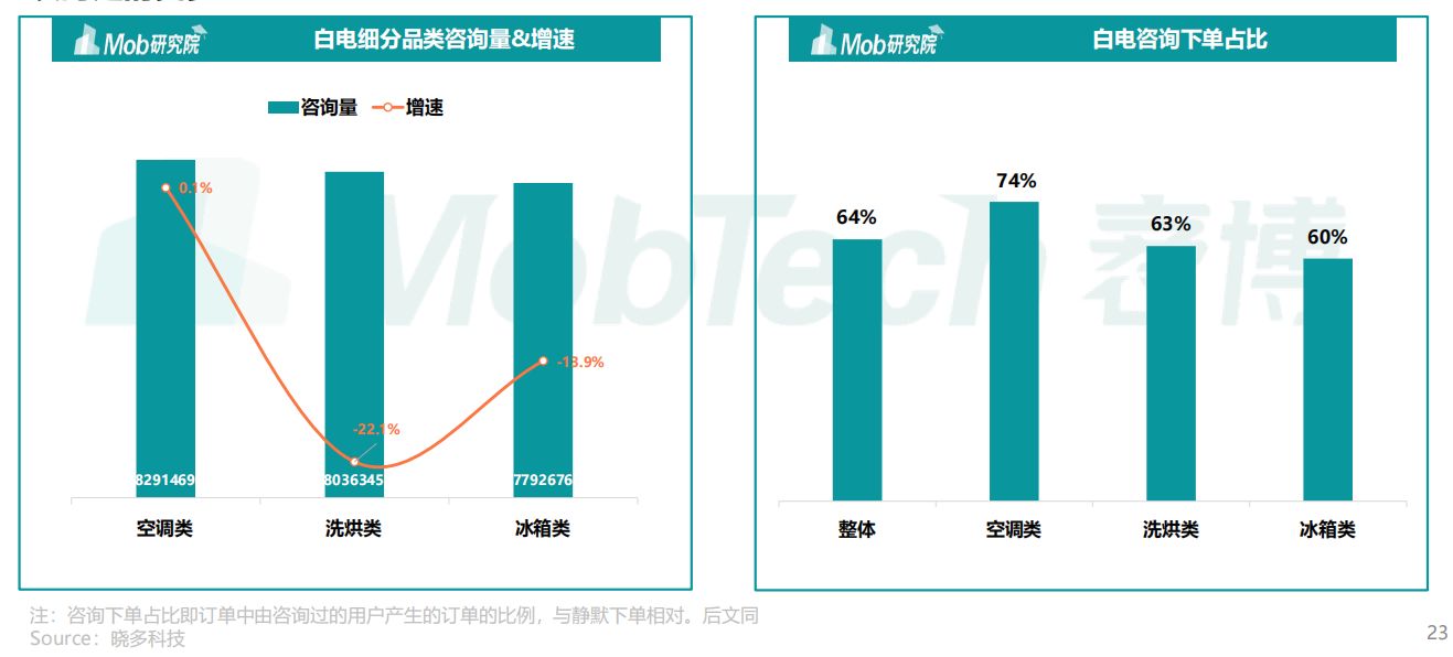 2022年中国家电消费人群洞察报告