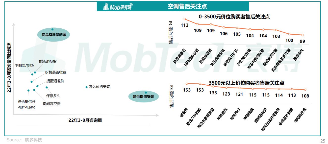 2022年中国家电消费人群洞察报告