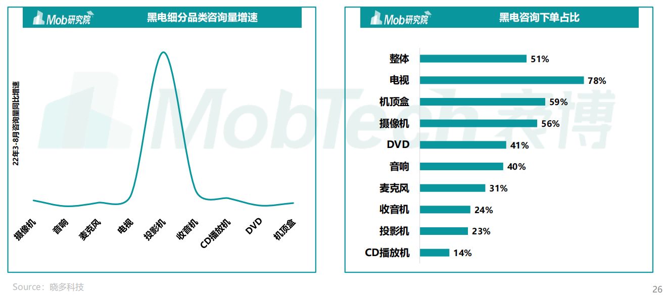 2022年中国家电消费人群洞察报告