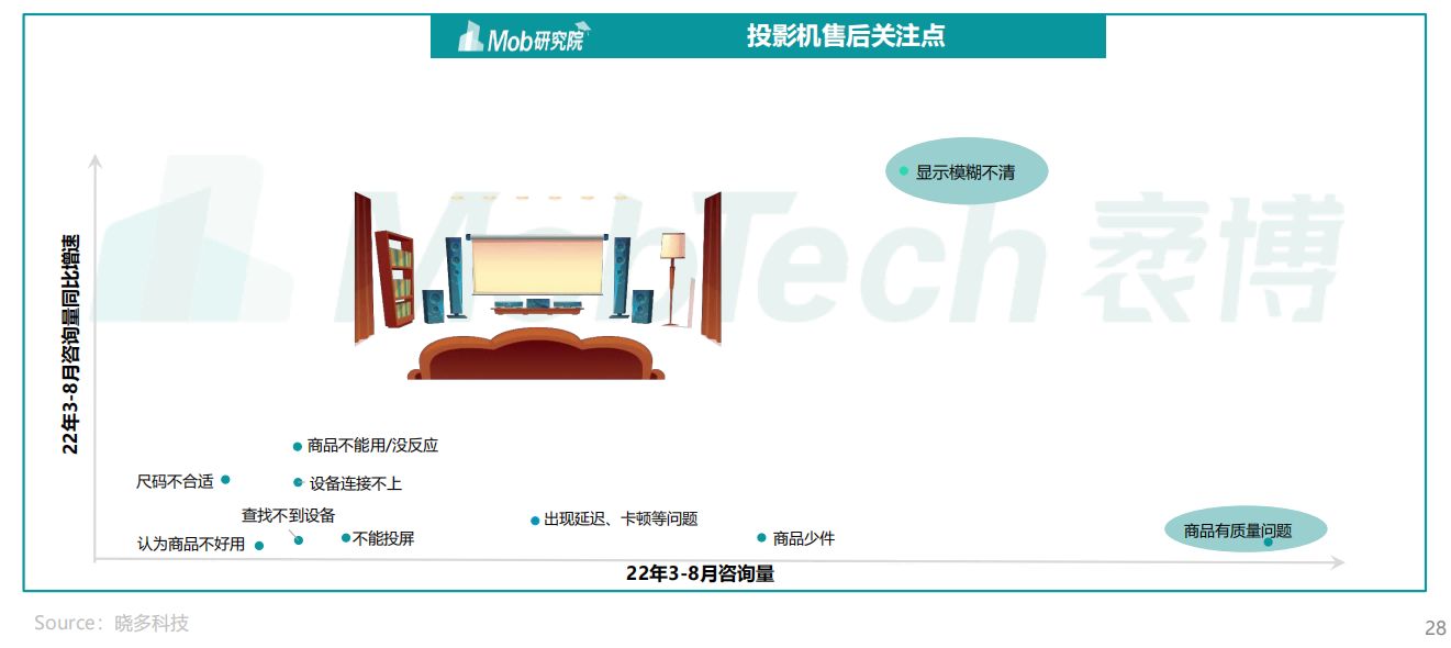 2022年中国家电消费人群洞察报告