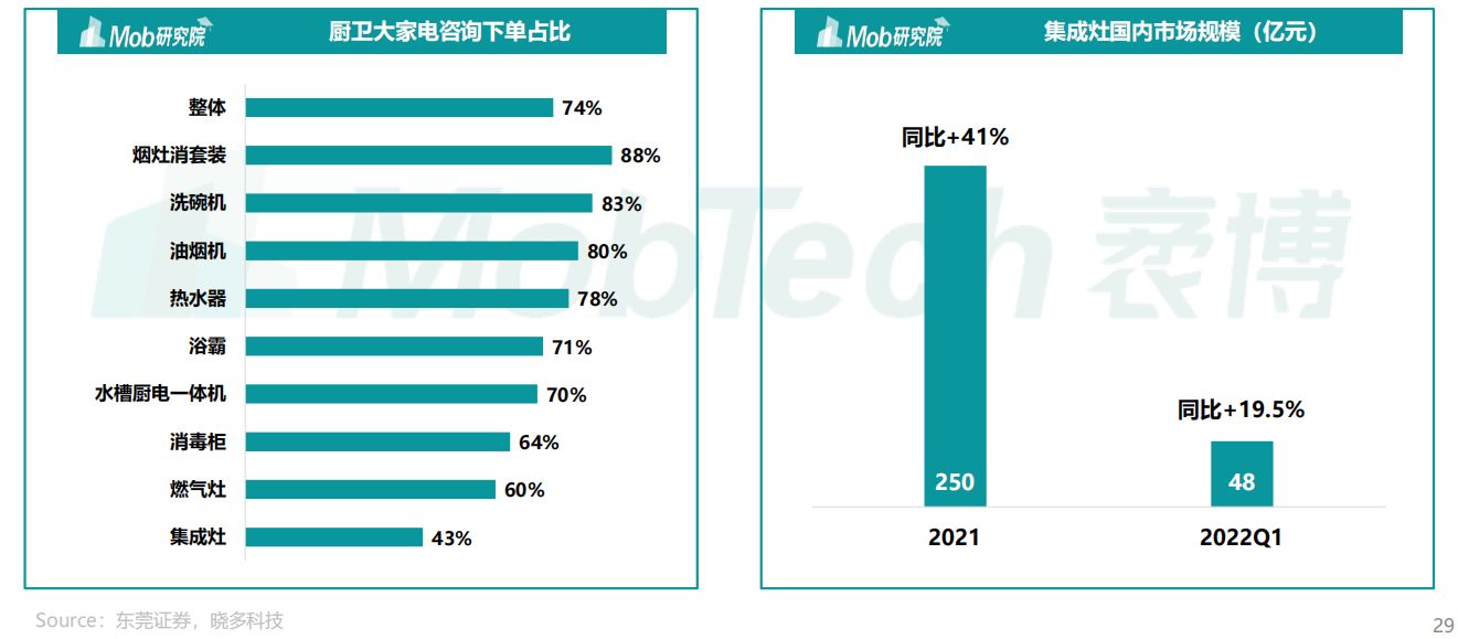 2022年中国家电消费人群洞察报告