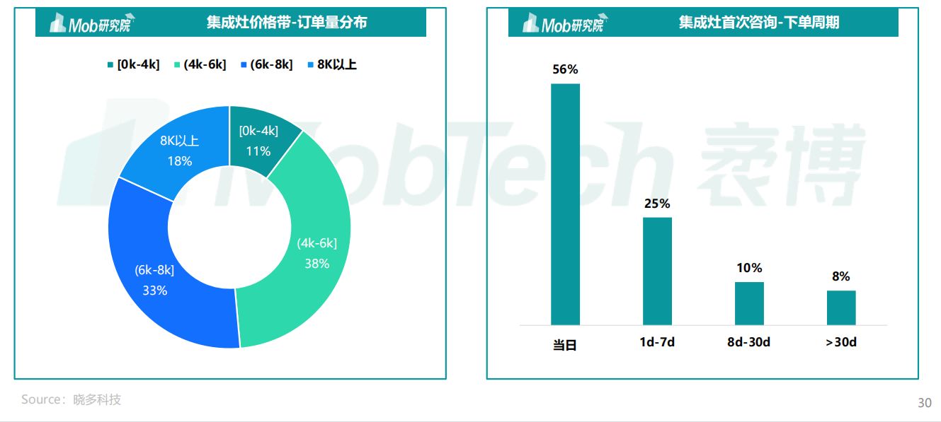 2022年中国家电消费人群洞察报告