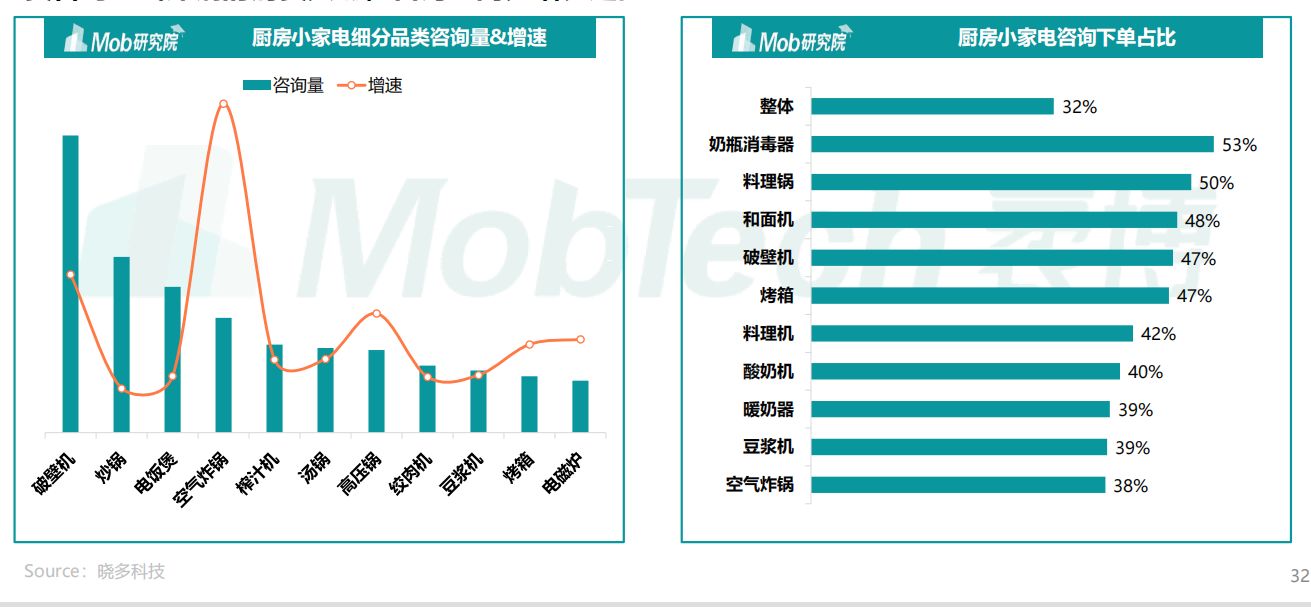 2022年中国家电消费人群洞察报告