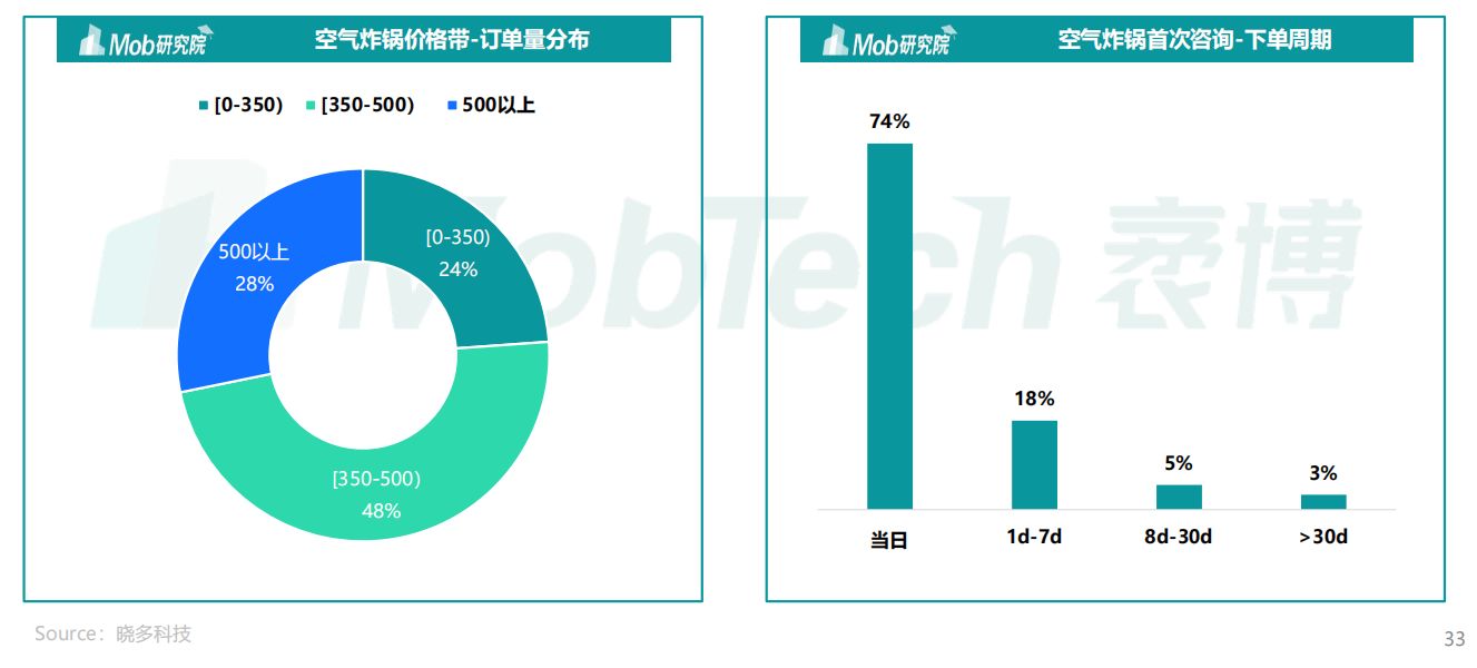 2022年中国家电消费人群洞察报告