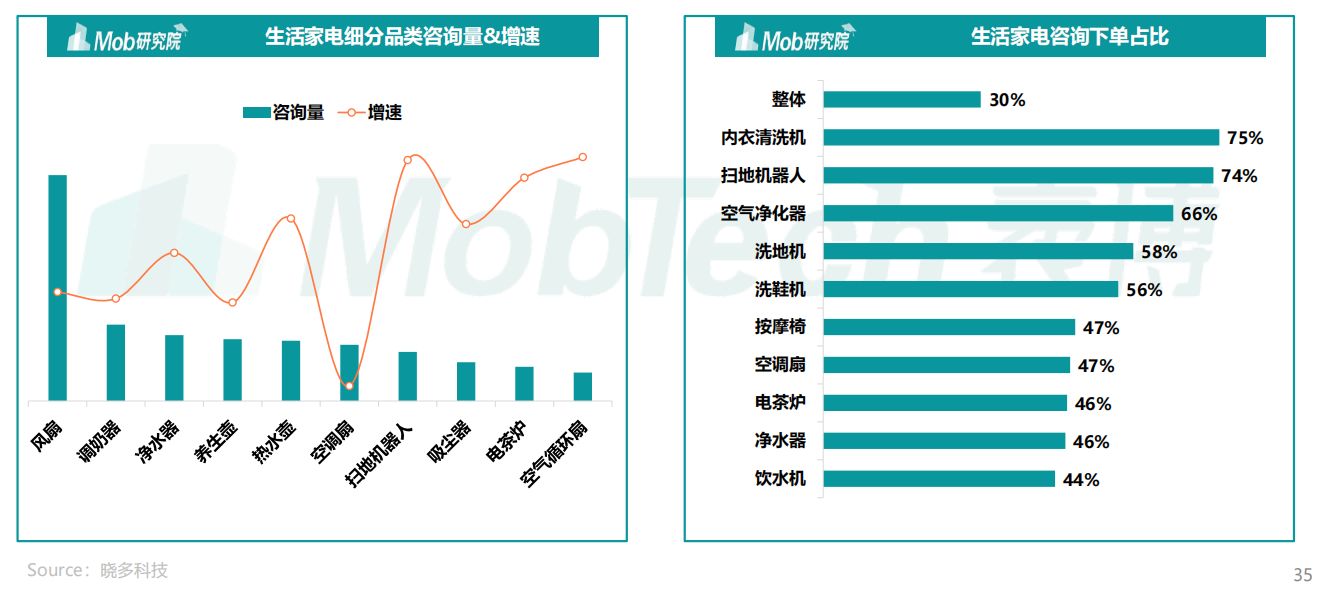 2022年中国家电消费人群洞察报告