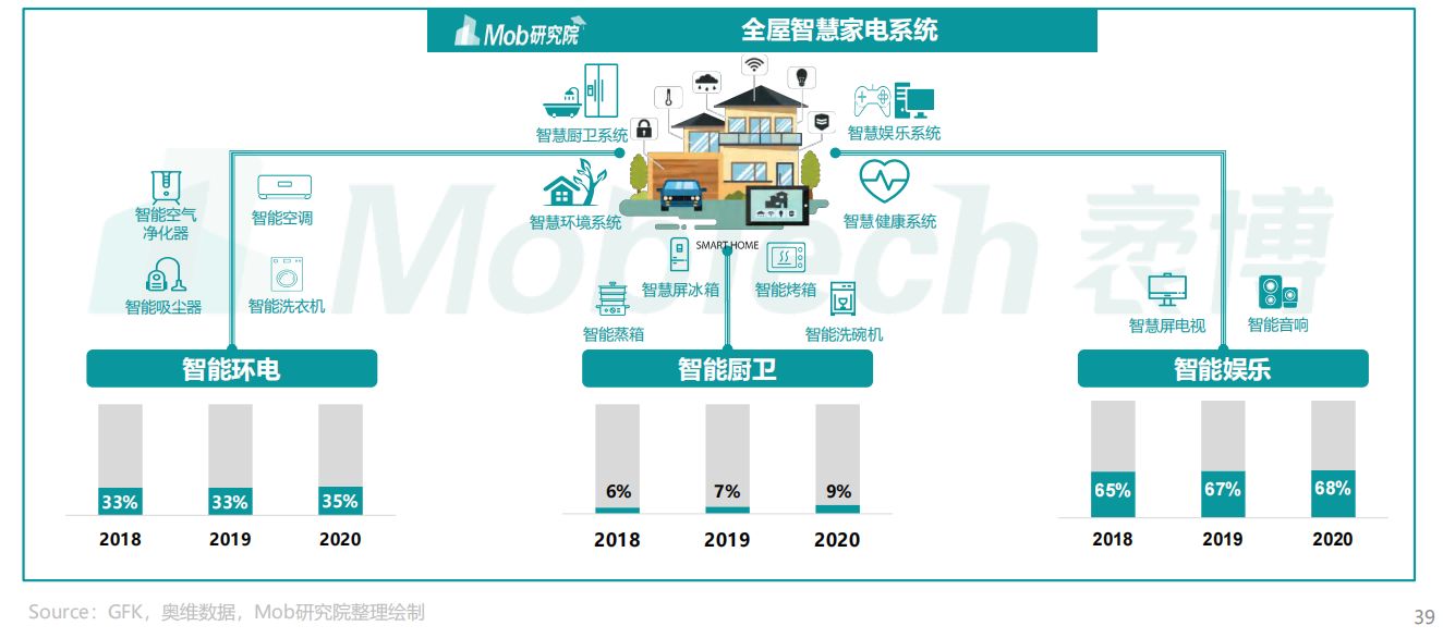 2022年中国家电消费人群洞察报告