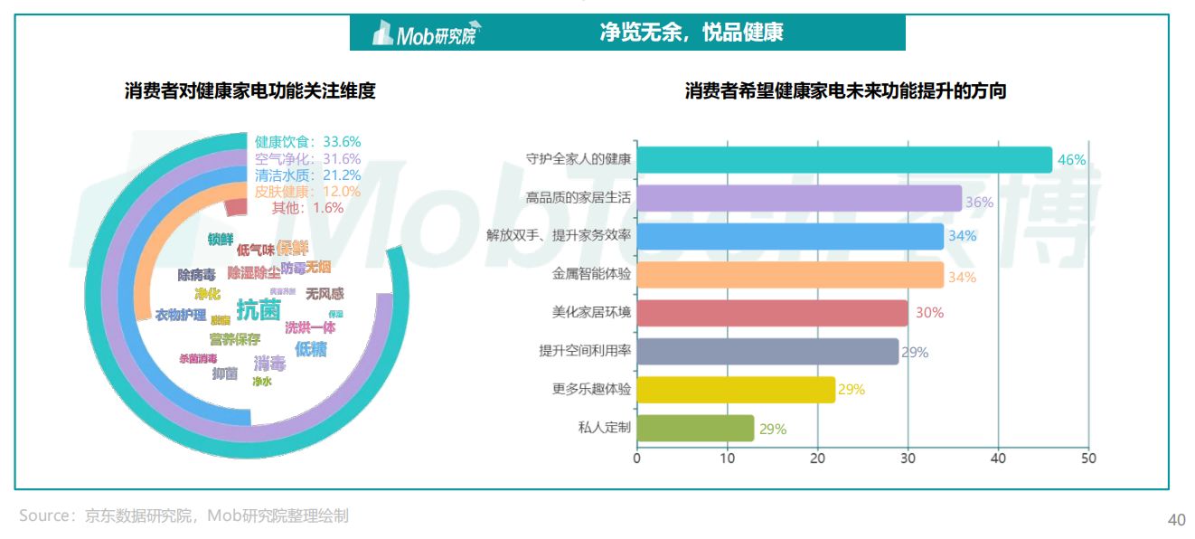 2022年中国家电消费人群洞察报告