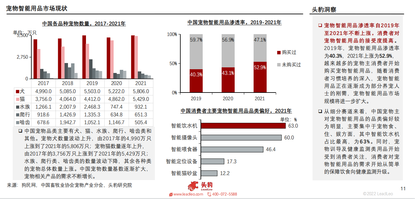 2022年中国宠物智能用品行业概览