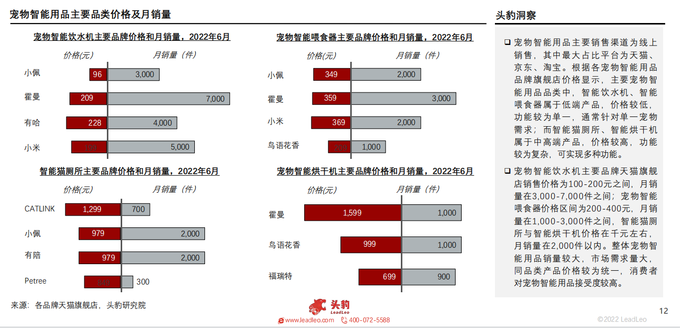 2022年中国宠物智能用品行业概览