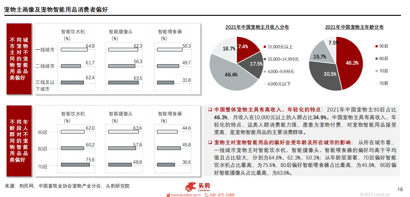 2022年中国宠物智能用品行业概览