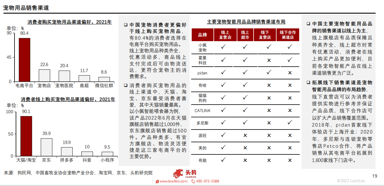 2022年中国宠物智能用品行业概览