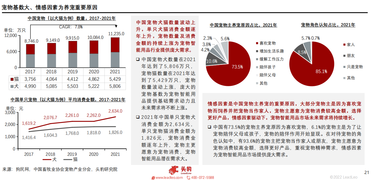 2022年中国宠物智能用品行业概览