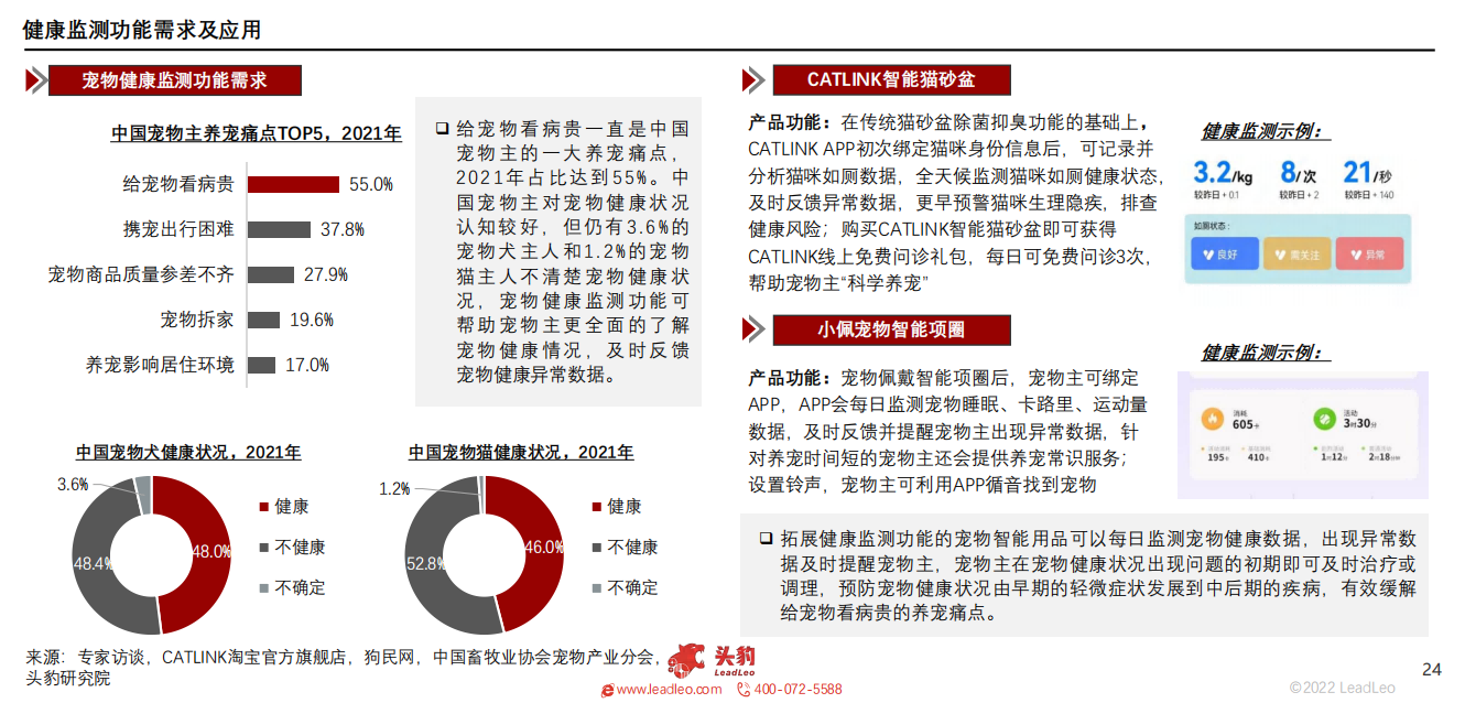 2022年中国宠物智能用品行业概览