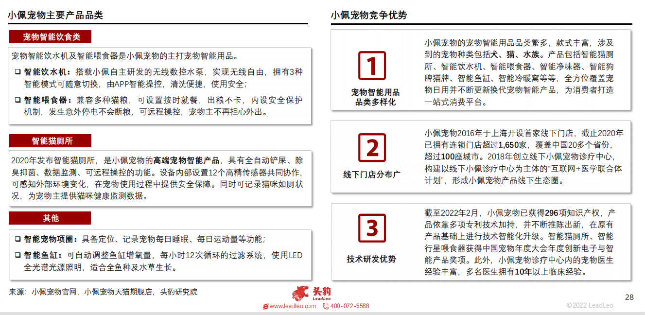 2022年中国宠物智能用品行业概览