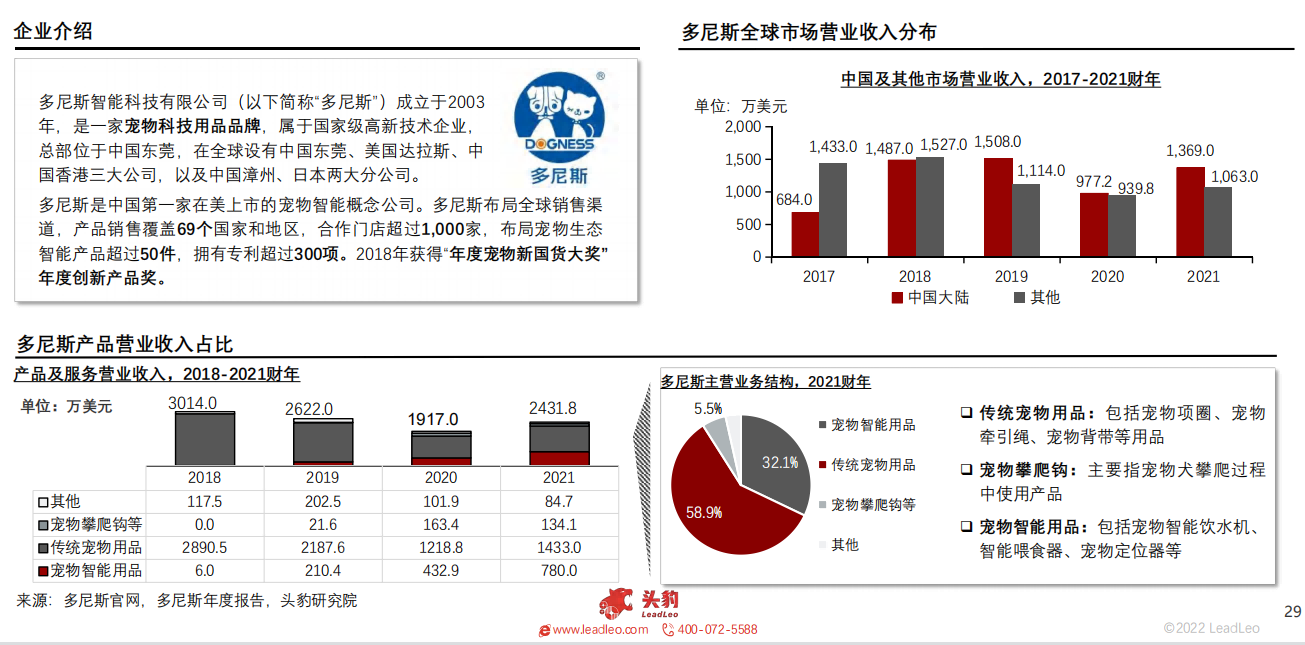 2022年中国宠物智能用品行业概览