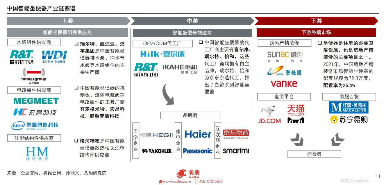 2022年智能家居系列：中国智能坐便器行业研究报告