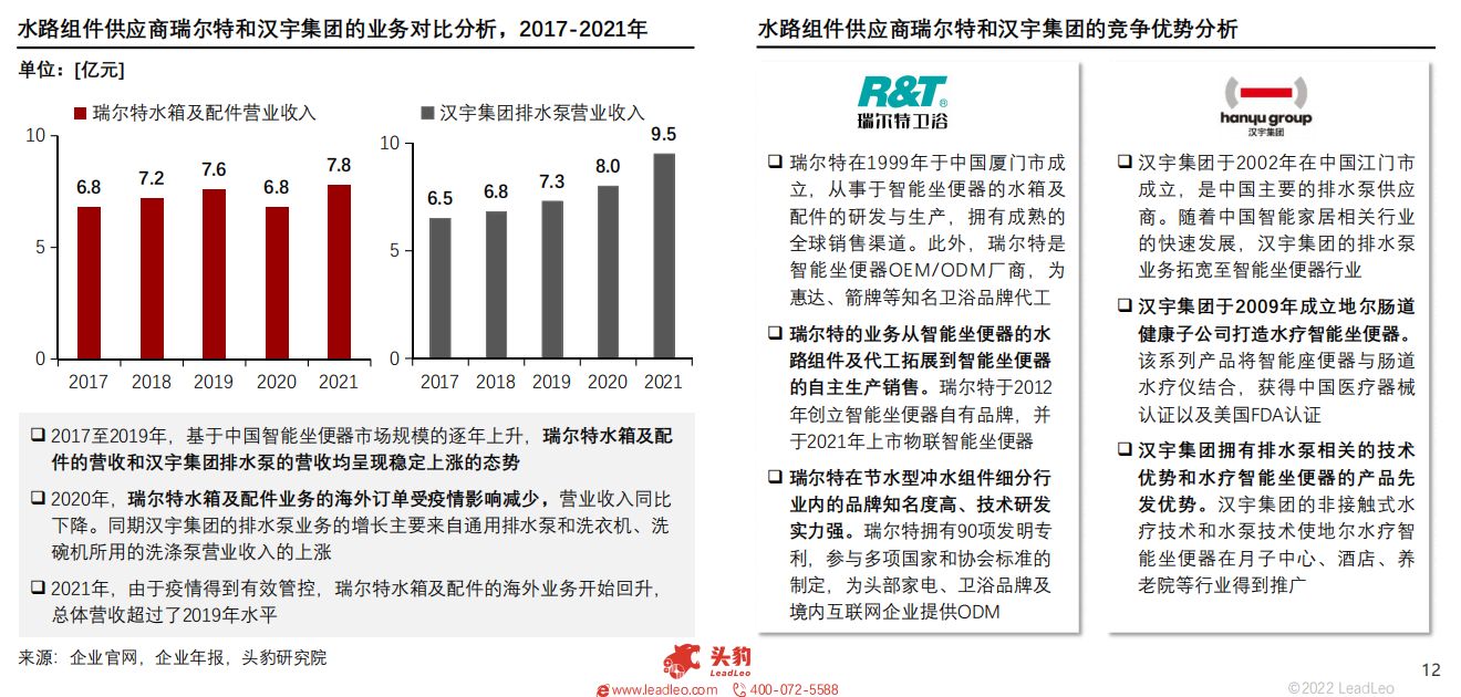 2022年智能家居系列：中国智能坐便器行业研究报告