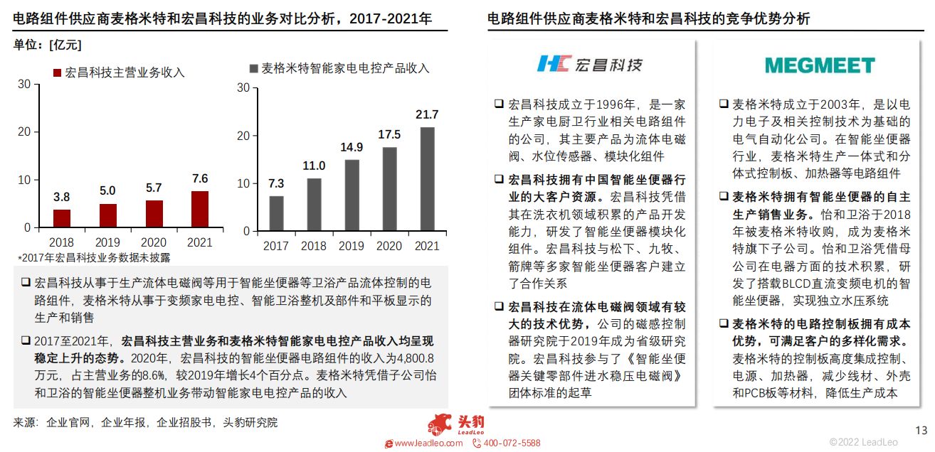 2022年智能家居系列：中国智能坐便器行业研究报告