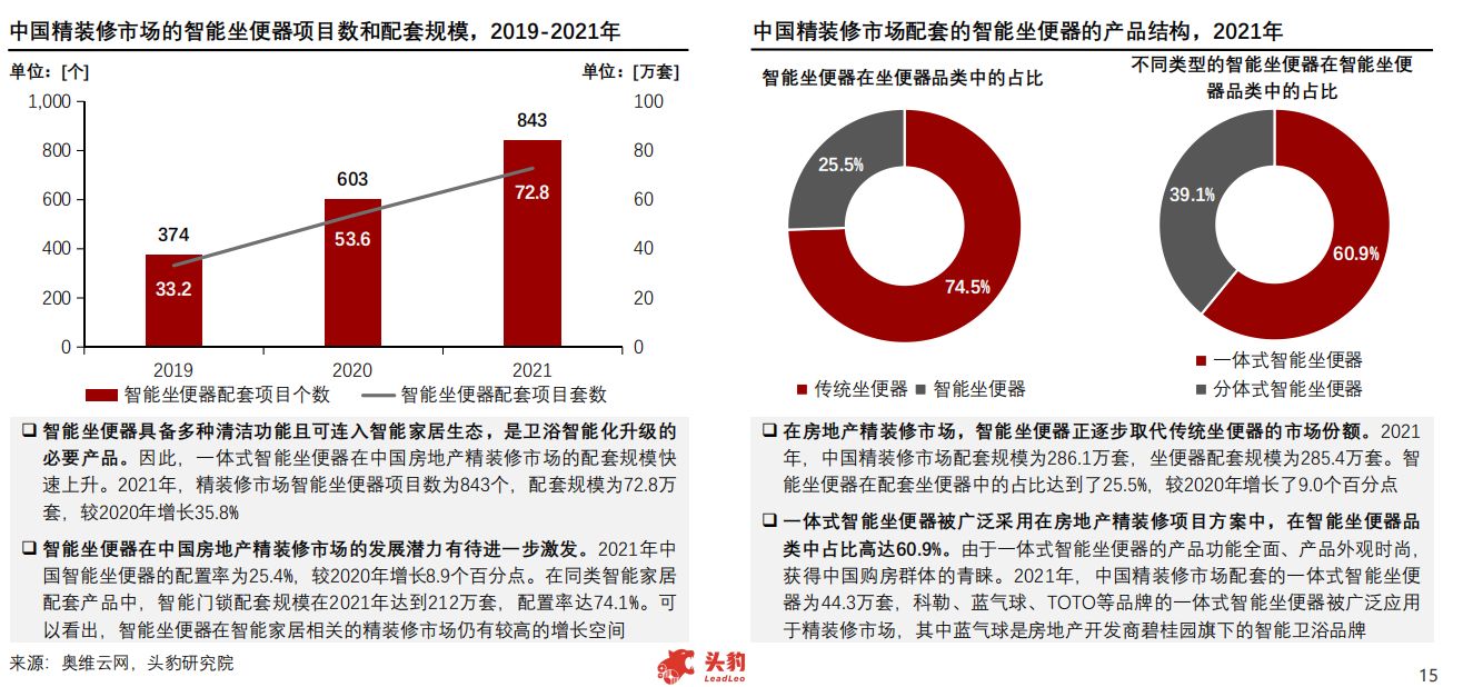 2022年智能家居系列：中国智能坐便器行业研究报告