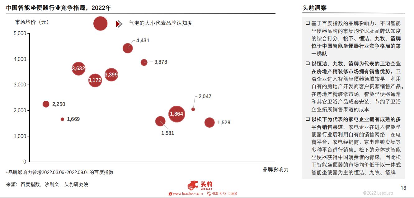 2022年智能家居系列：中国智能坐便器行业研究报告