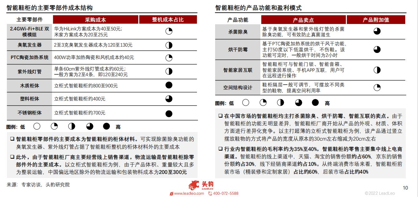 中国智能鞋柜行业驱动因素——物联网的高速发展
