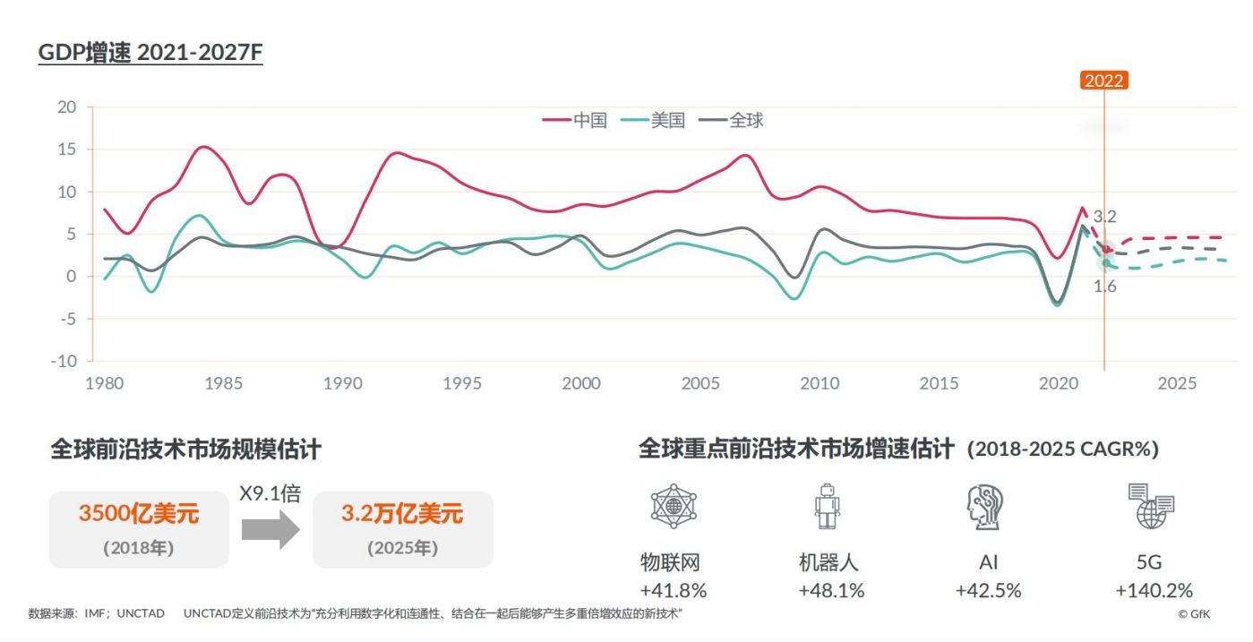 2022中国智能家电市场发展报告