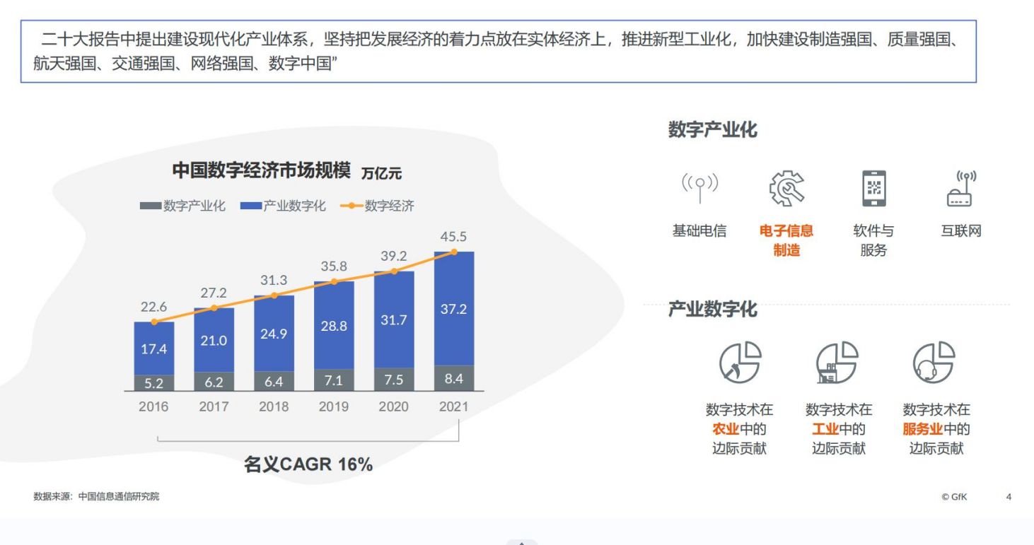 2022中国智能家电市场发展报告