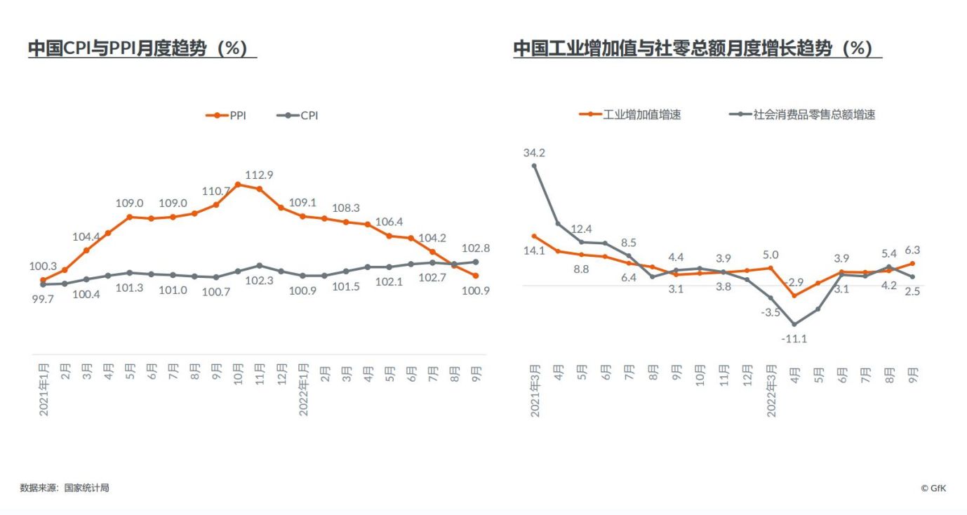 2022中国智能家电市场发展报告