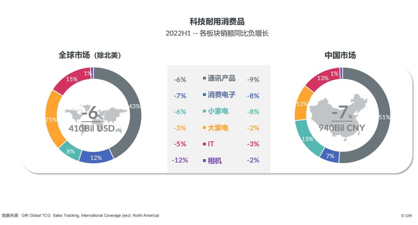 2022中国智能家电市场发展报告