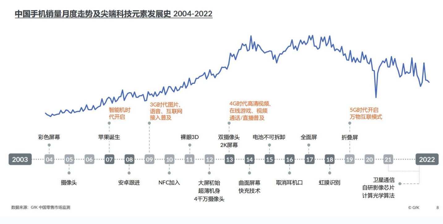 2022中国智能家电市场发展报告