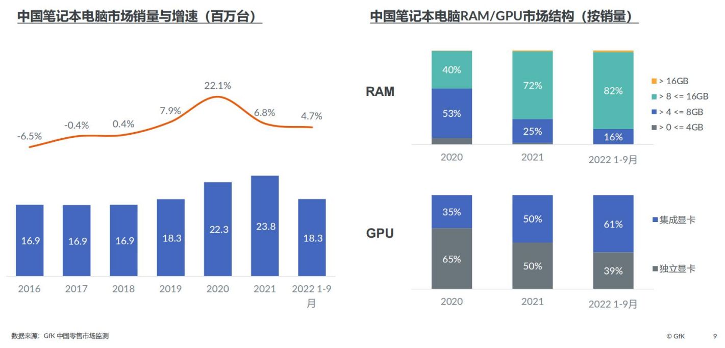 2022中国智能家电市场发展报告