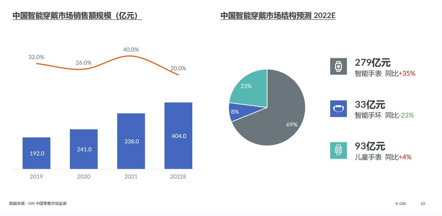 2022中国智能家电市场发展报告