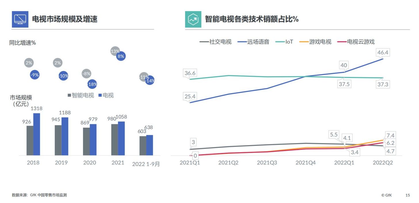 2022中国智能家电市场发展报告