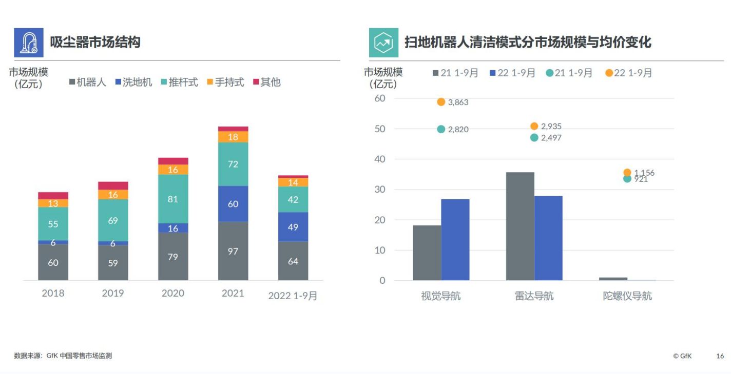 2022中国智能家电市场发展报告