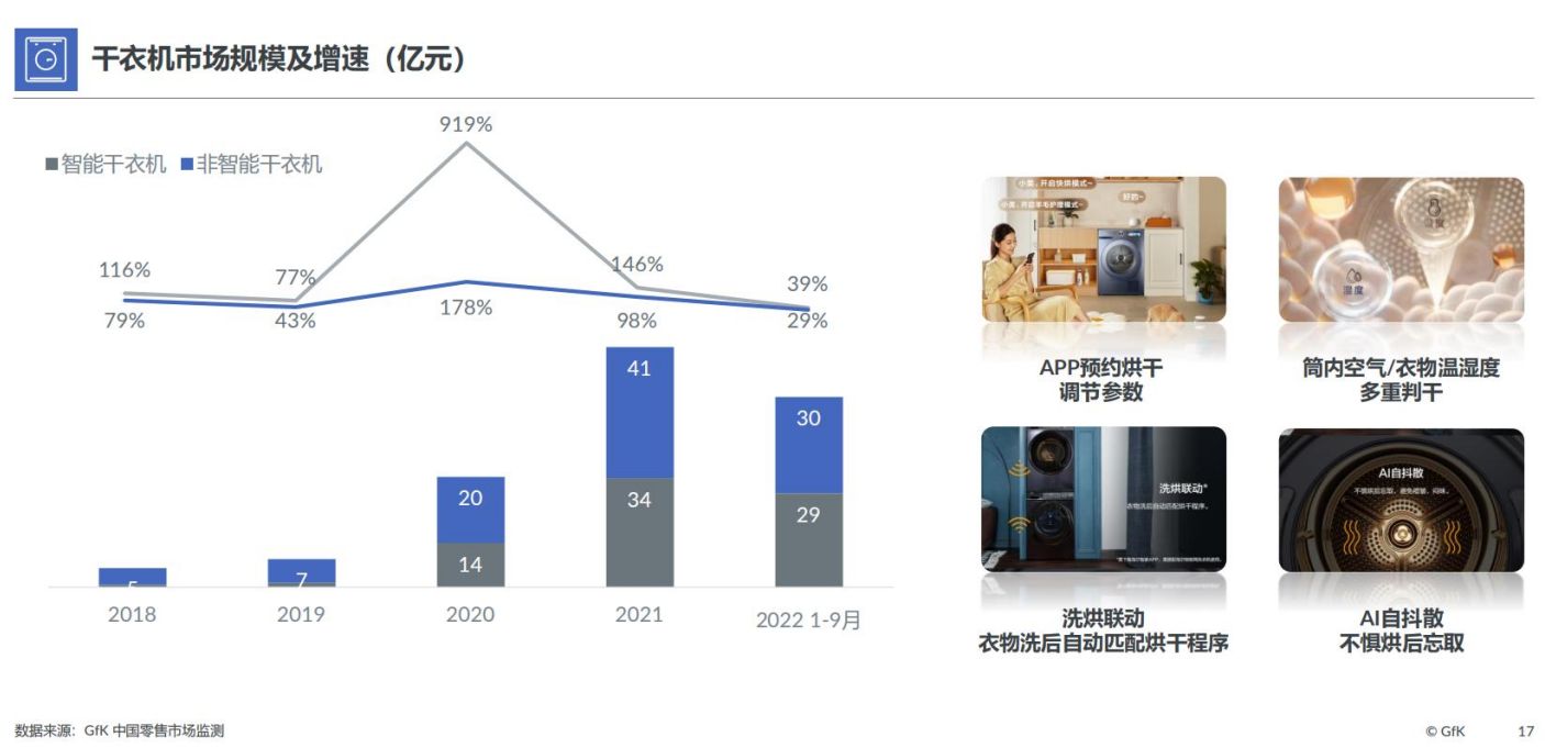 2022中国智能家电市场发展报告