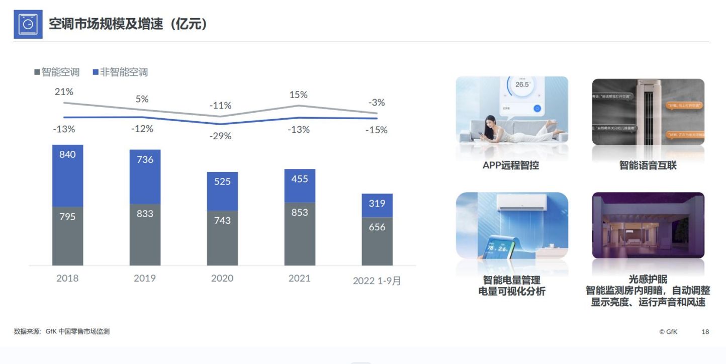 2022中国智能家电市场发展报告