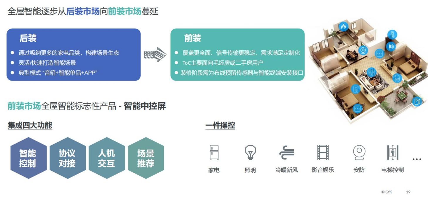 2022中国智能家电市场发展报告