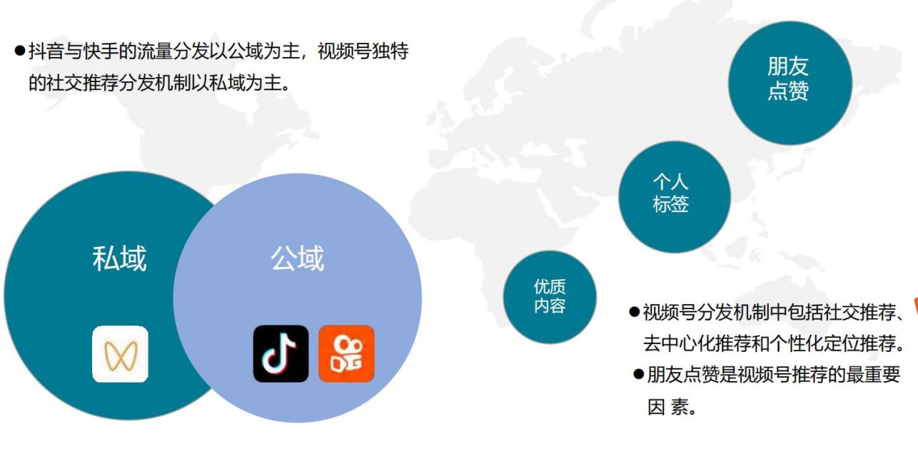 2022视频号私域流量玩法