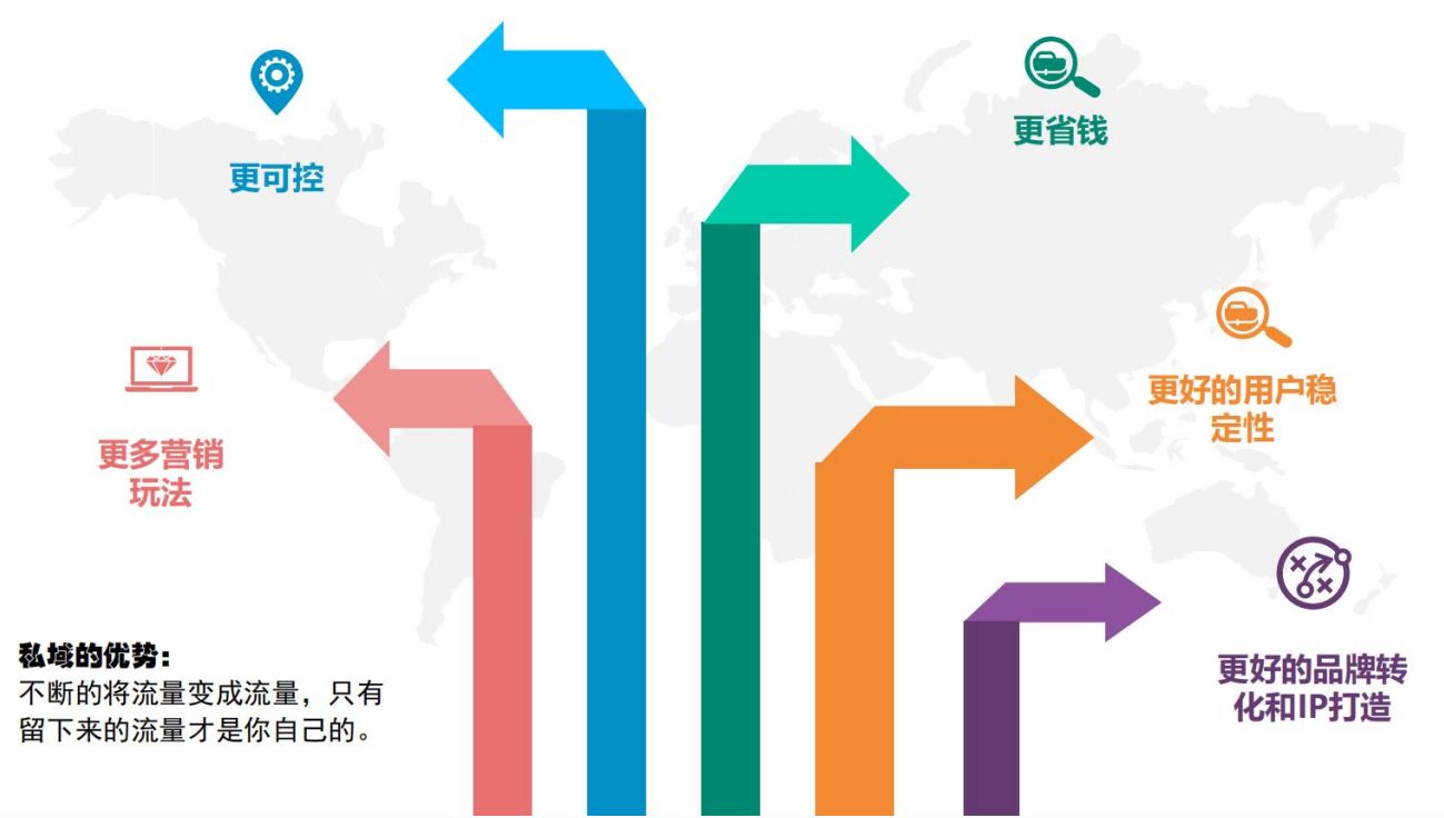 2022视频号私域流量玩法